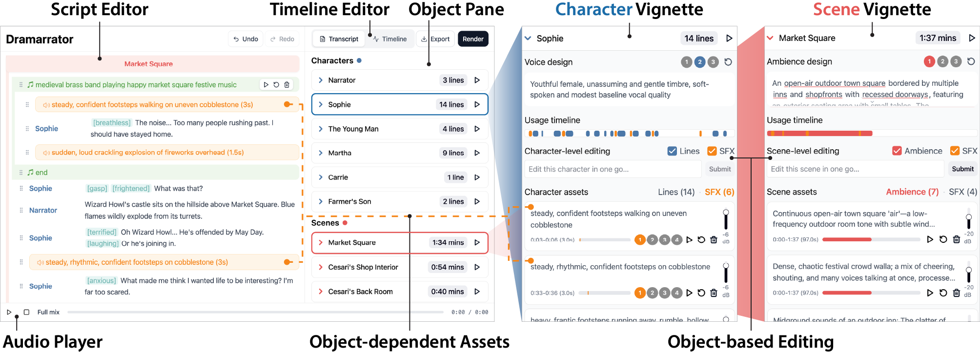 Dramarrator: Object-Based Audio Editing for Audio Drama Production from Books teaser